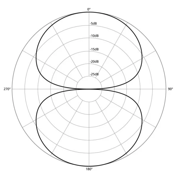 Bidirectional microphone pickup pattern