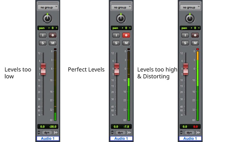 pro tools metering showing the various stages of gain, and what good levels should look like.