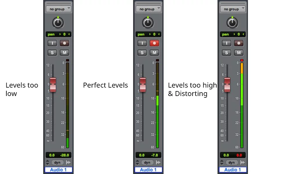 pro tools metering showing the various stages of gain, and what good levels should look like.